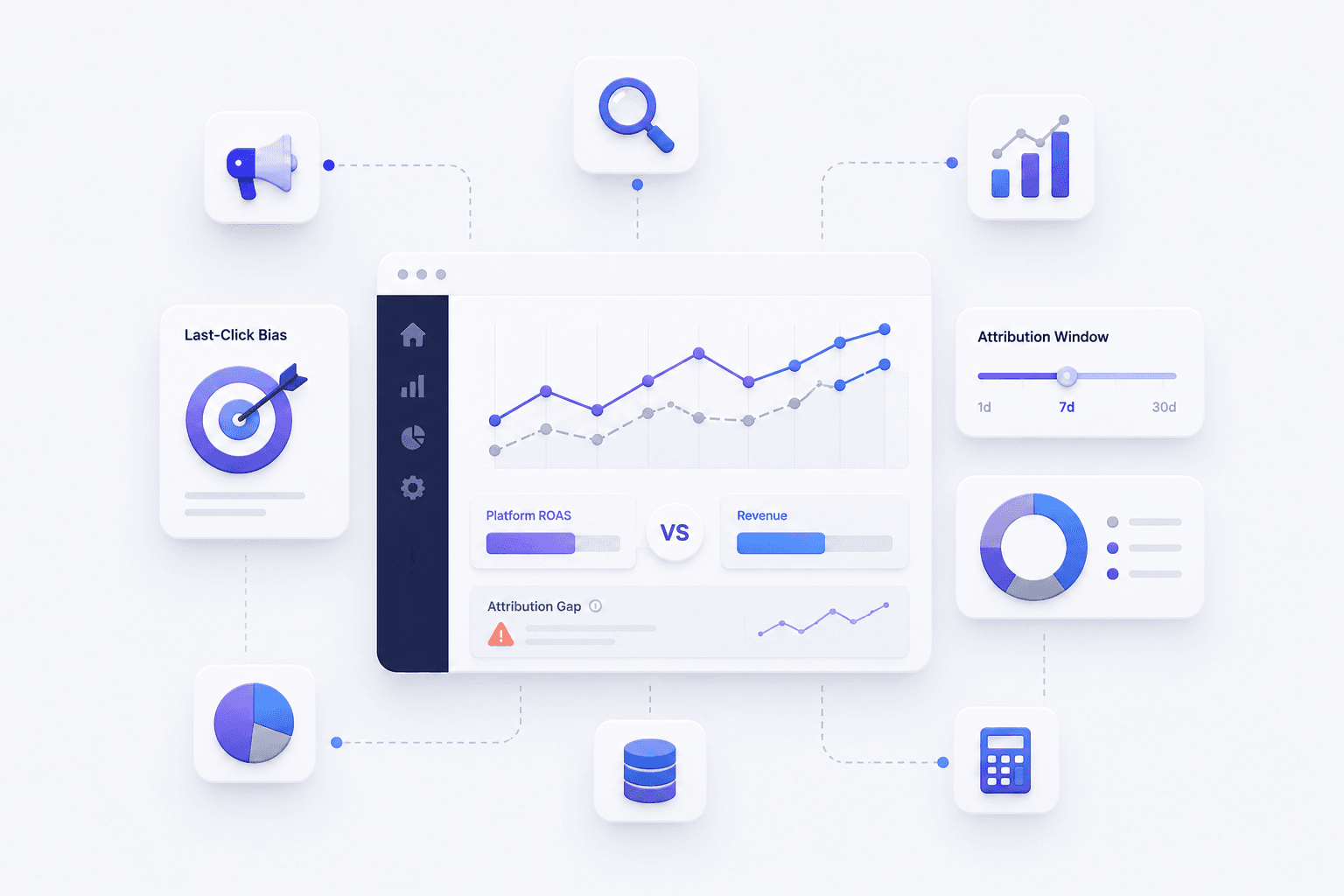 Attribution Auditing. We check whether last-click is over-crediting your channels
