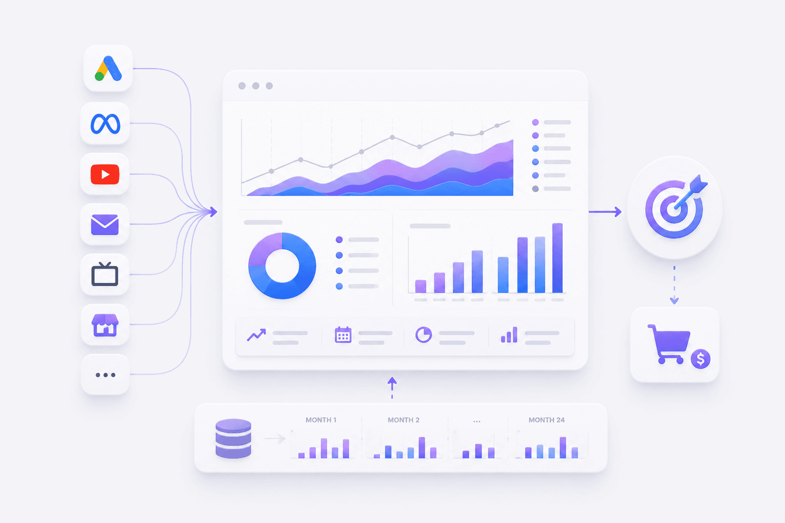 Marketing Mix Modeling. We measure total sales impact across every channel