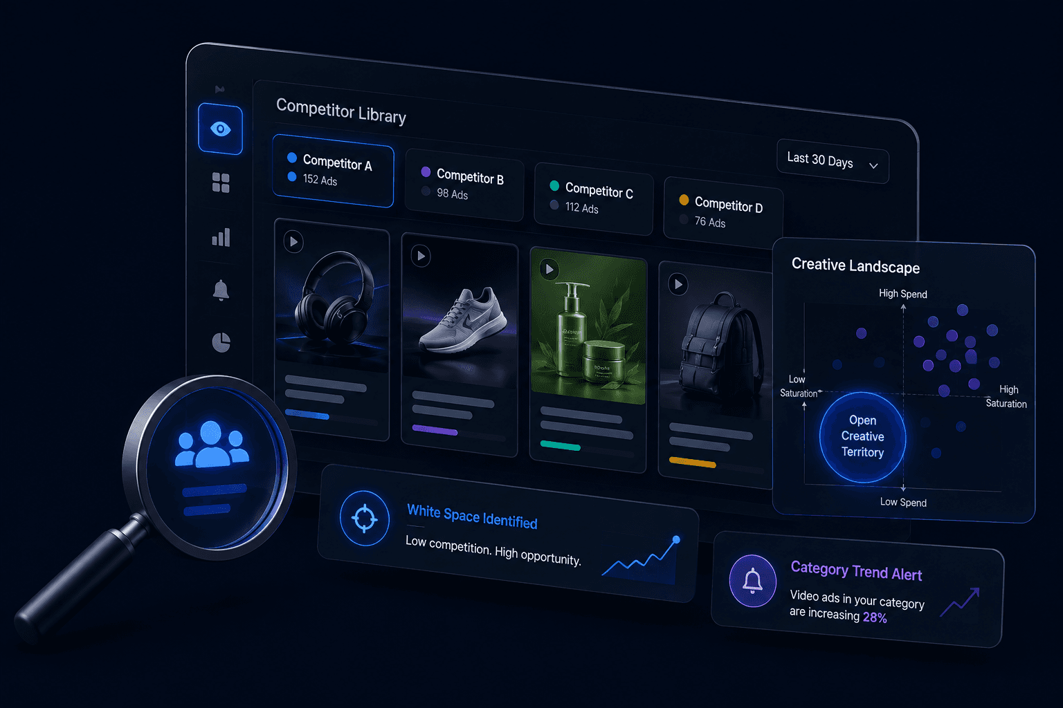 Competitor Ad Monitoring. We track competitor libraries to find open creative territory