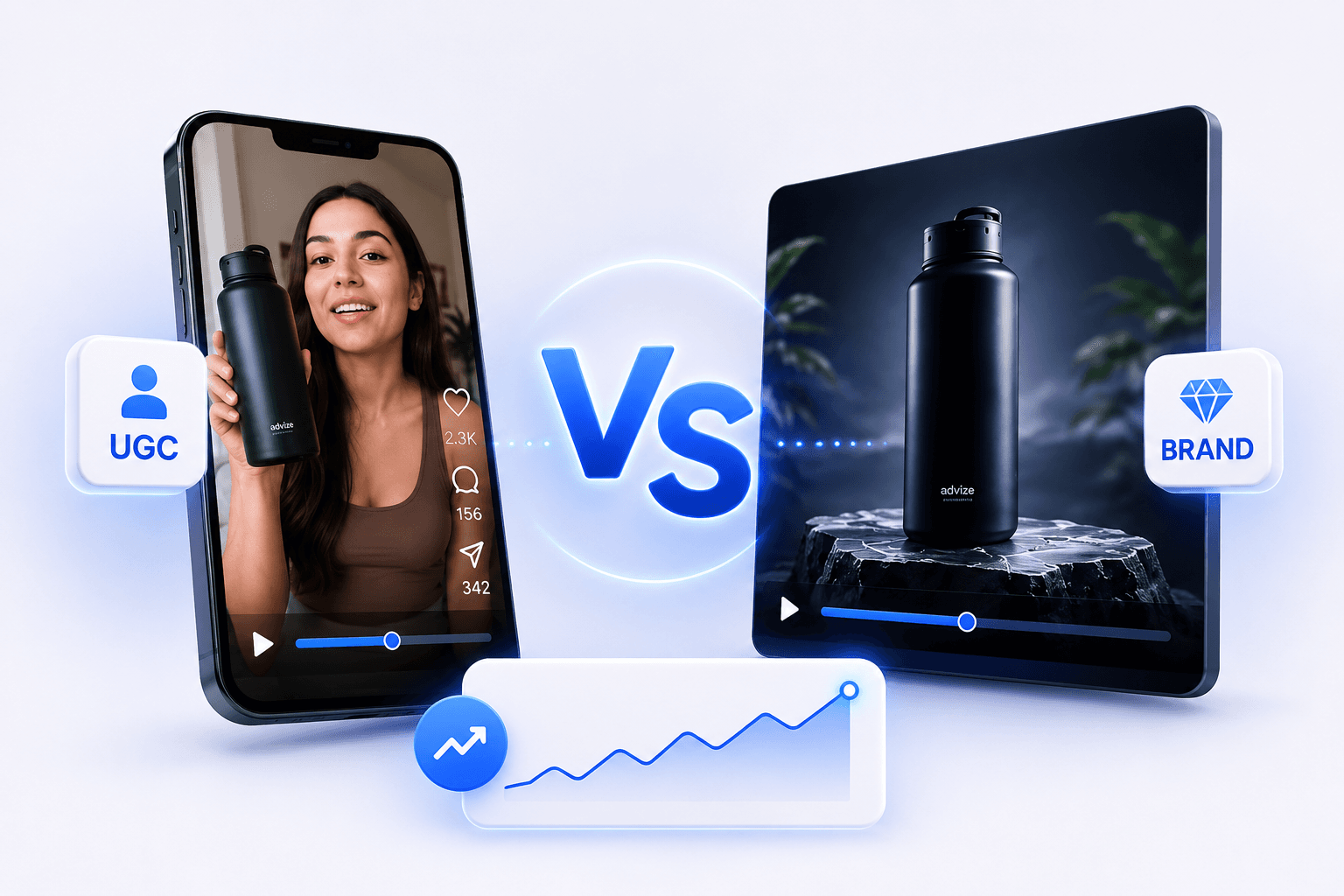Format Testing. We test raw UGC against polished brand video