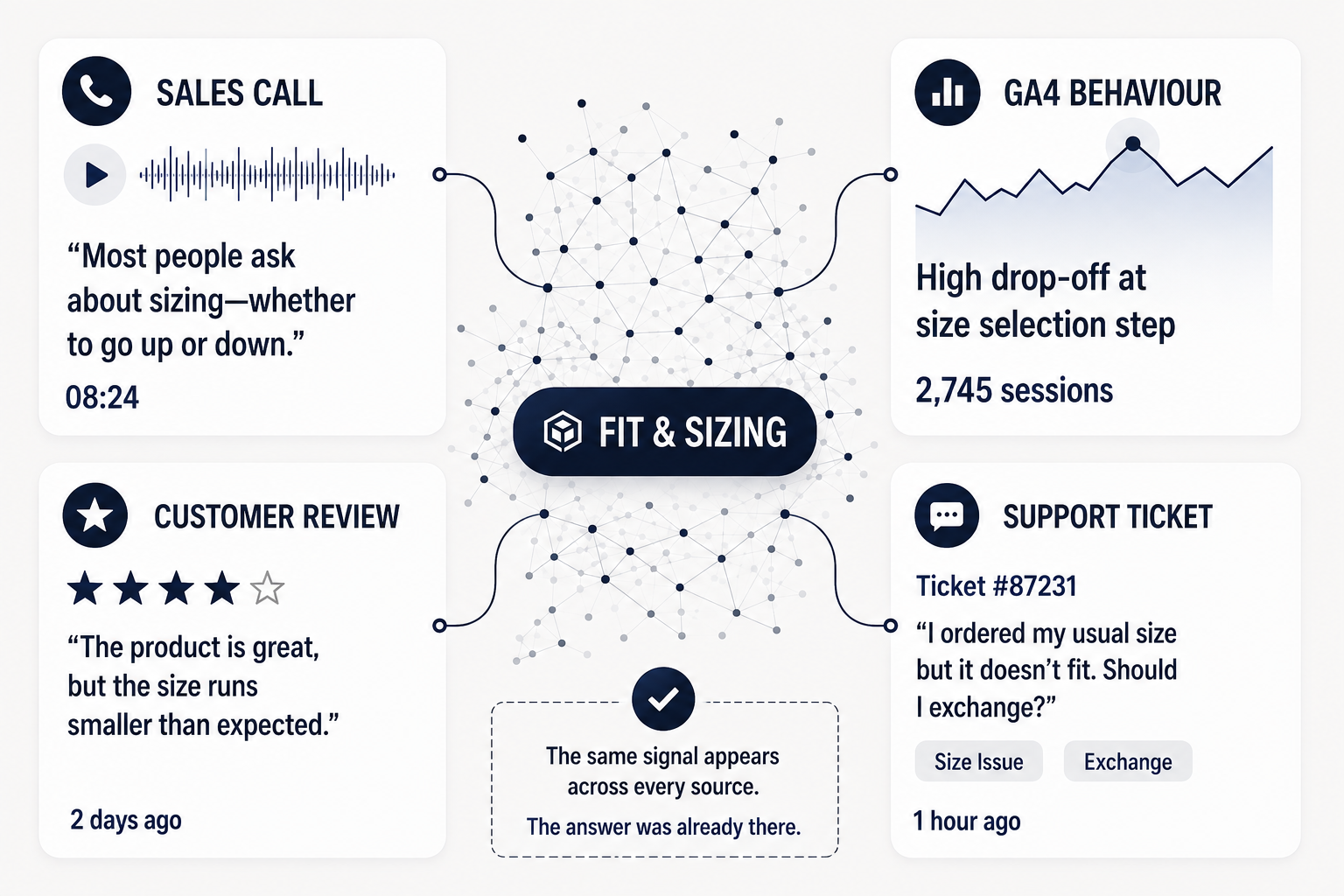 Audience Intelligence illustration