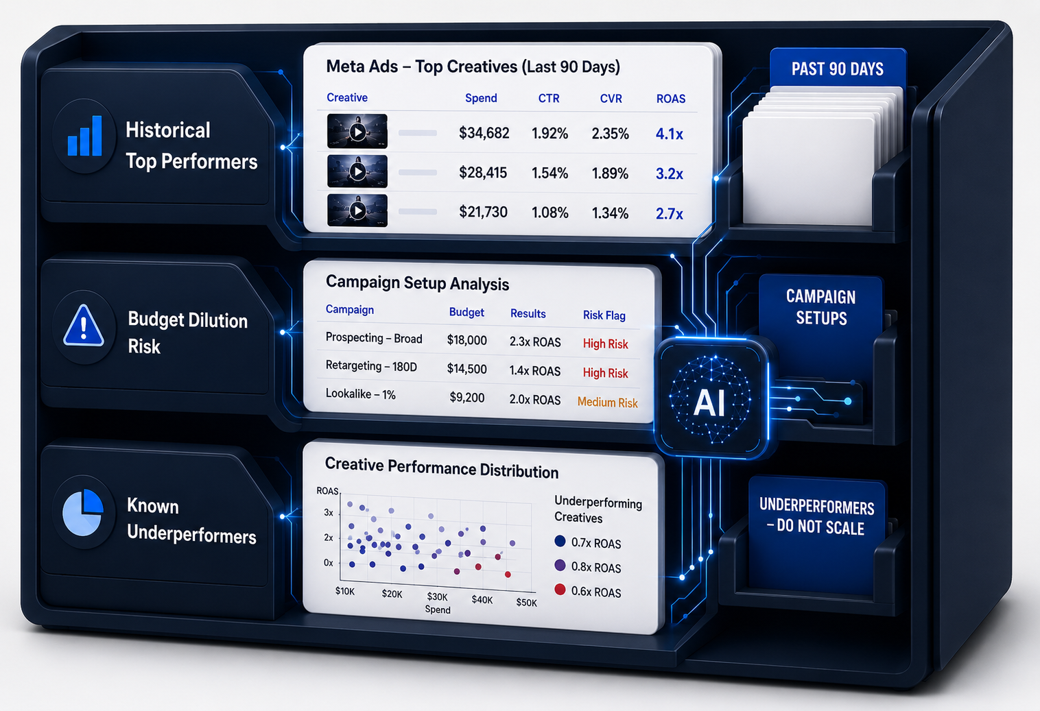 Attribution Intelligence illustration